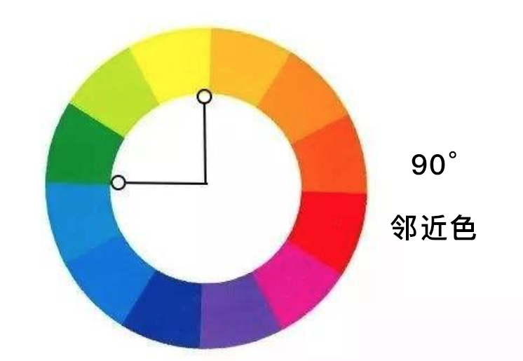 相邻色组合示例