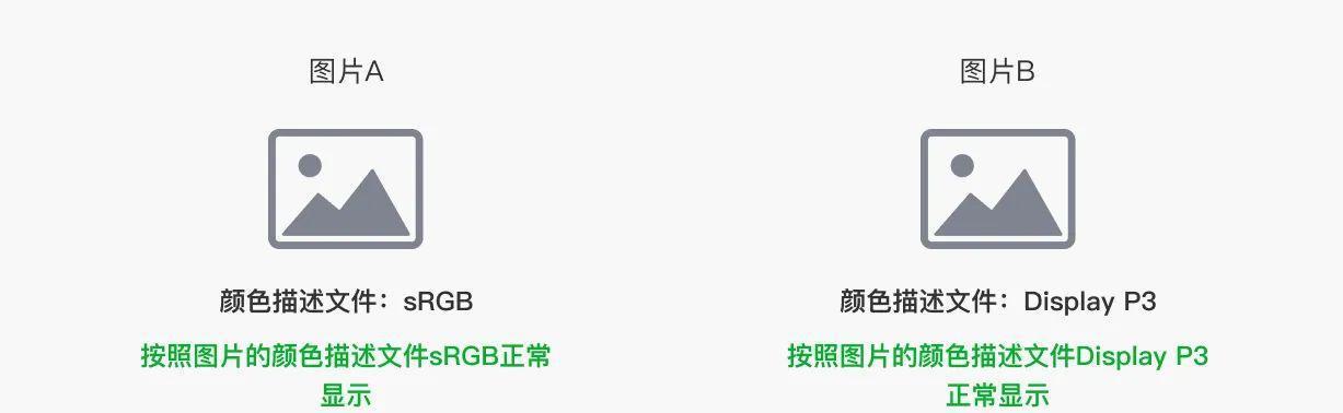 Mac显示屏