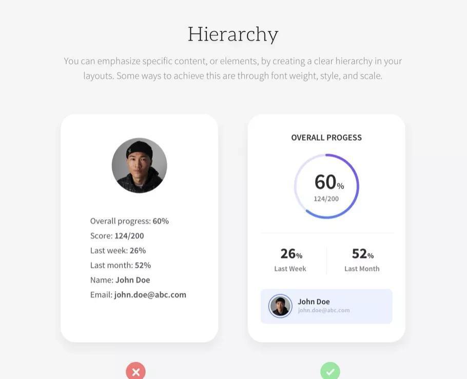 Hierarchy层级