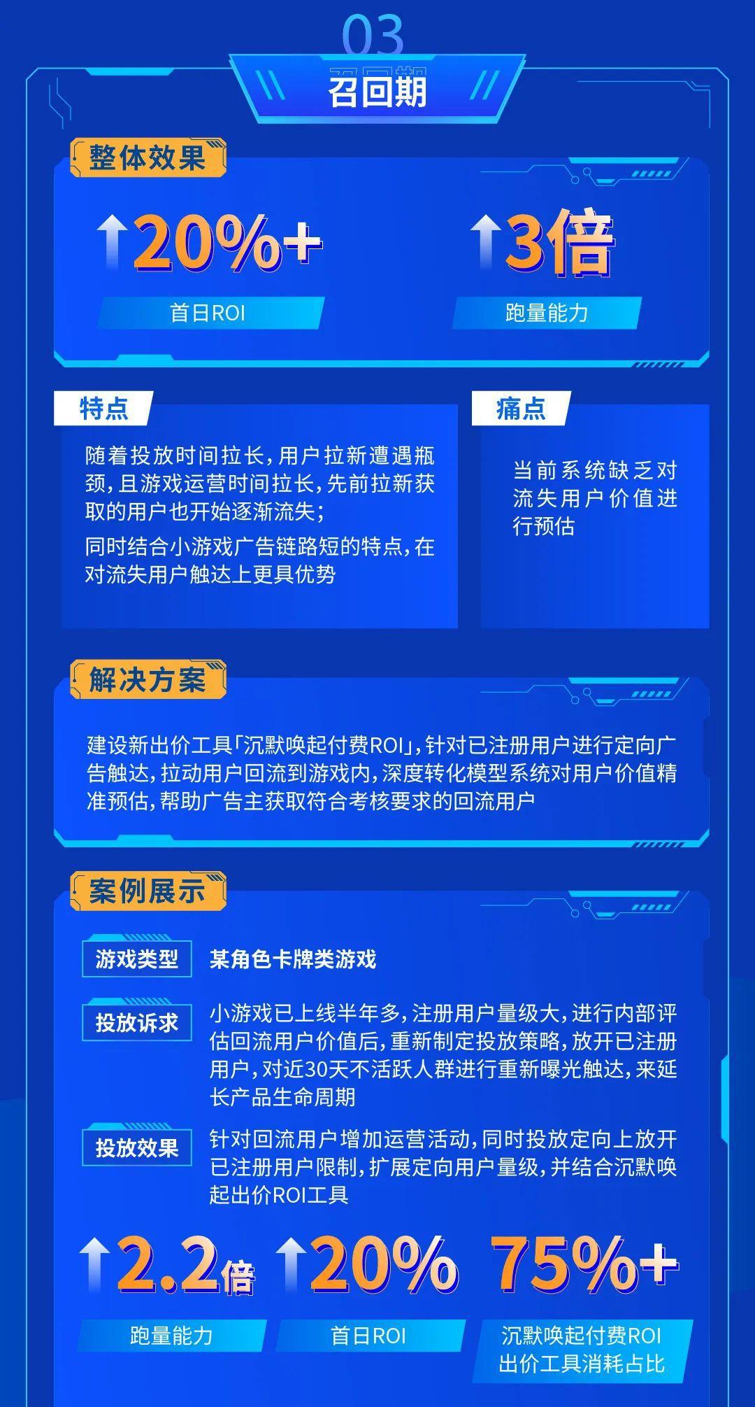 小游戲召回效果圖