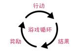 如何像游戲一樣對待工作與生活，3000字淺談游戲機制與游戲化設(shè)計