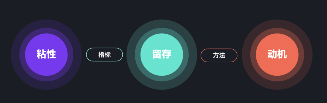 游戲化設(shè)計(jì)圖