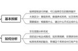 如何拆解游戲系統(tǒng)并進(jìn)行優(yōu)劣分析，專家分享經(jīng)驗