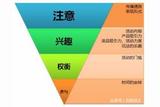 如何設計一個游戲活動？玩家互動不可忽視