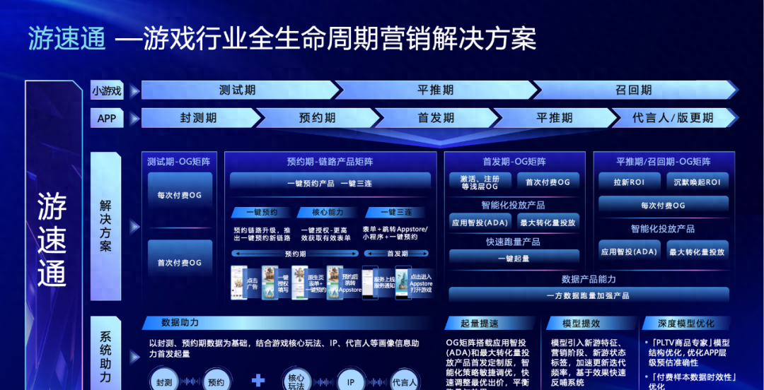 游速通示意圖