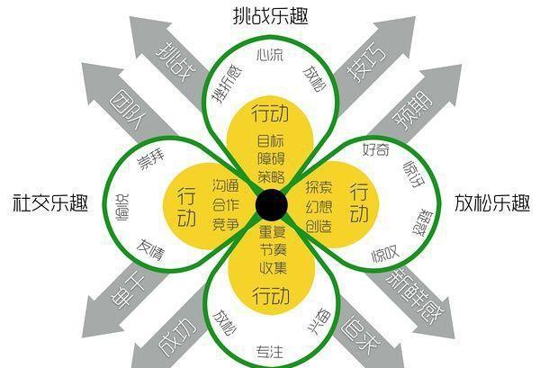 游戲設(shè)計(jì)