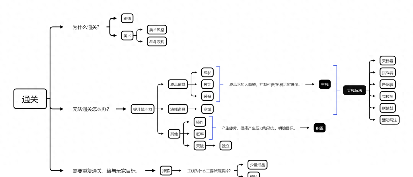 游戏策划系统设计