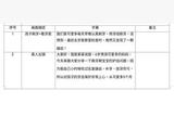 想學(xué)視頻制作？新手小白上手視頻制作教程來啦！