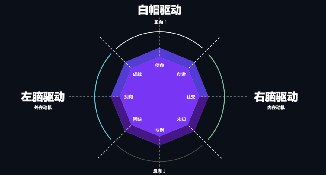 八角行為分析框架