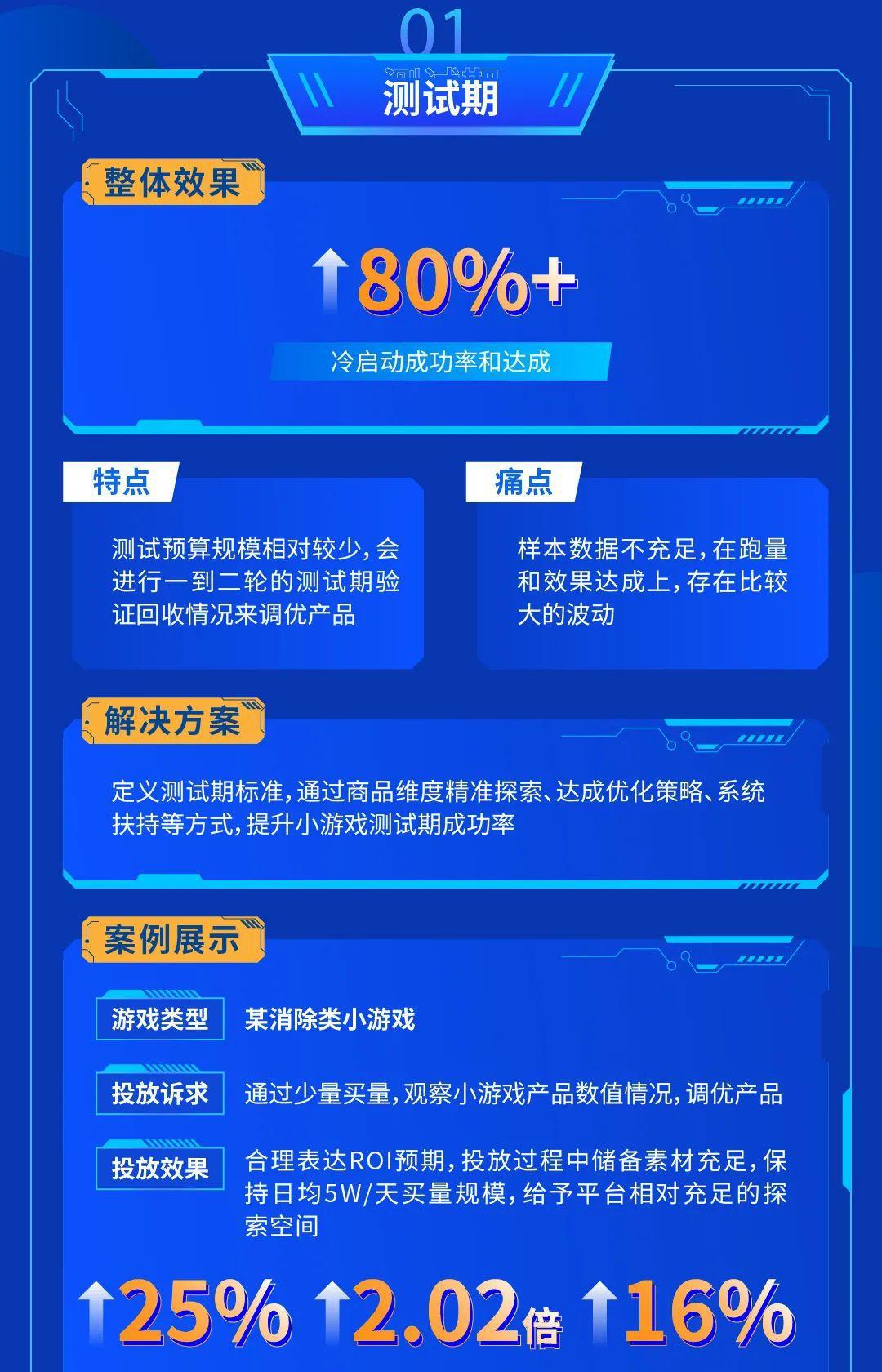 小游戲測(cè)試效果圖