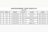 影視攝影與制作專業(yè)介紹：了解這個專業(yè)，探尋創(chuàng)新之路