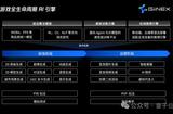 騰訊發(fā)布自研游戲AI引擎:3D城市布局效率提升百倍，UGC工具已上線