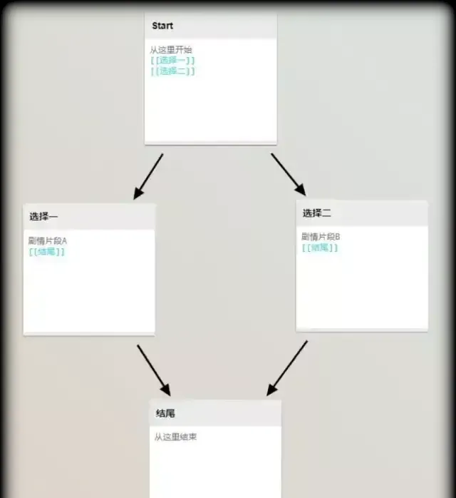 Yarn编辑器示例