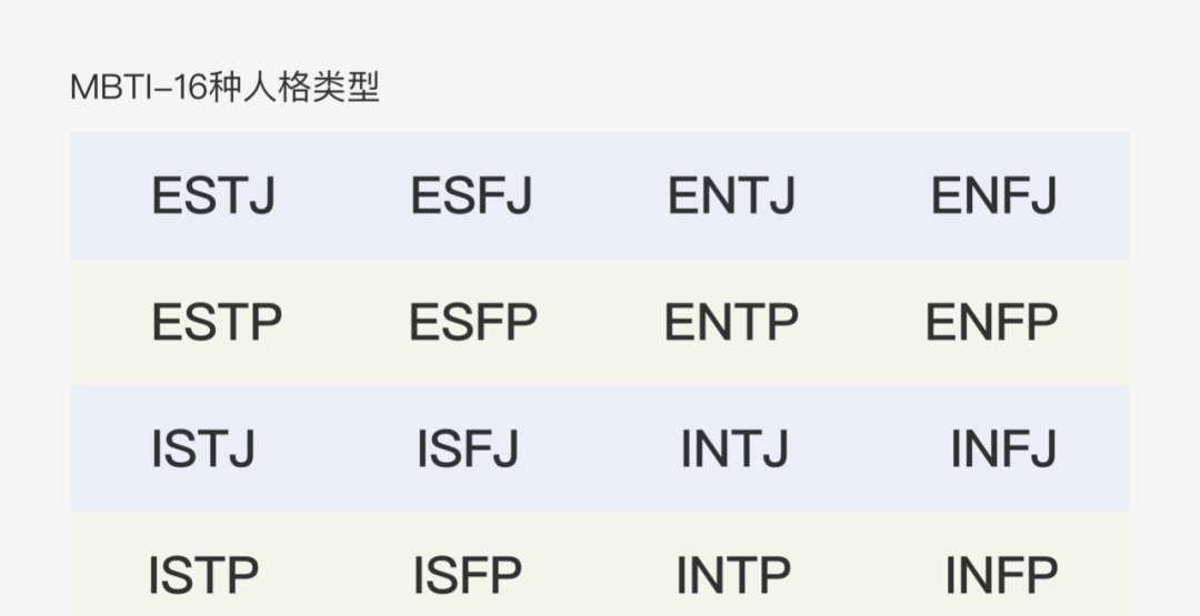 人格类型