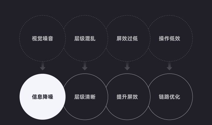 問題定義結(jié)果