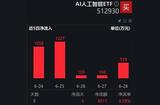 谷歌最强开源大模型发布，AI人工智能ETF资金净流入追踪