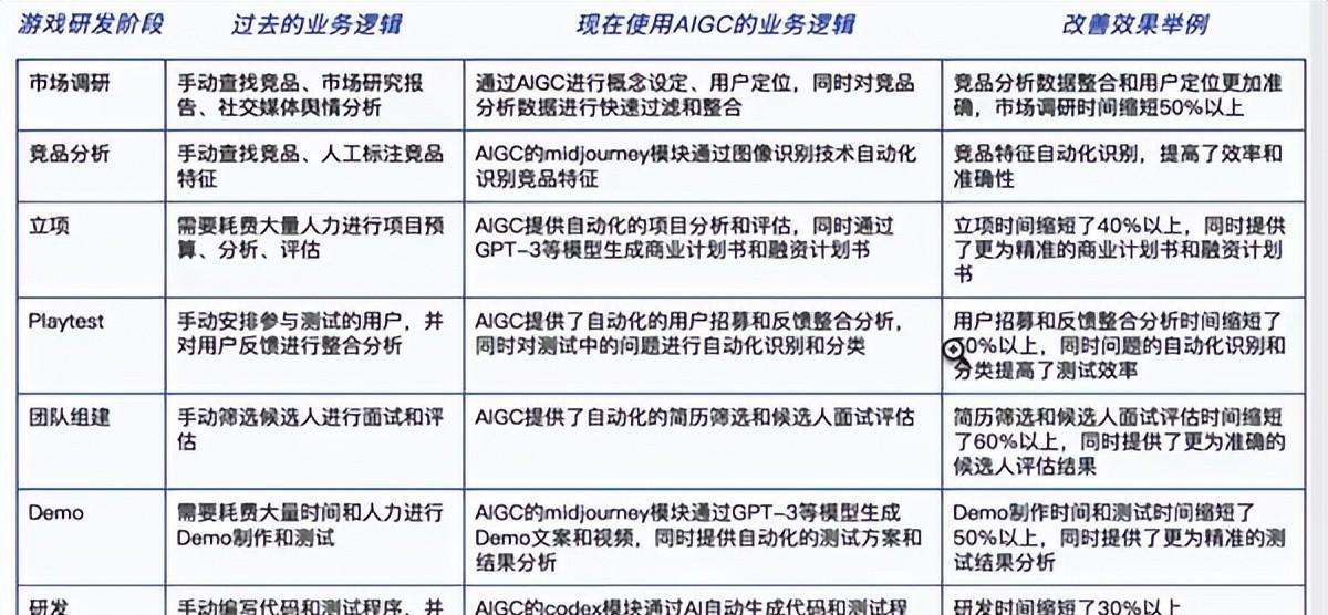 游戏生命周期图