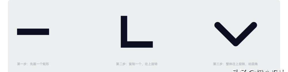 新繪制方法示意圖