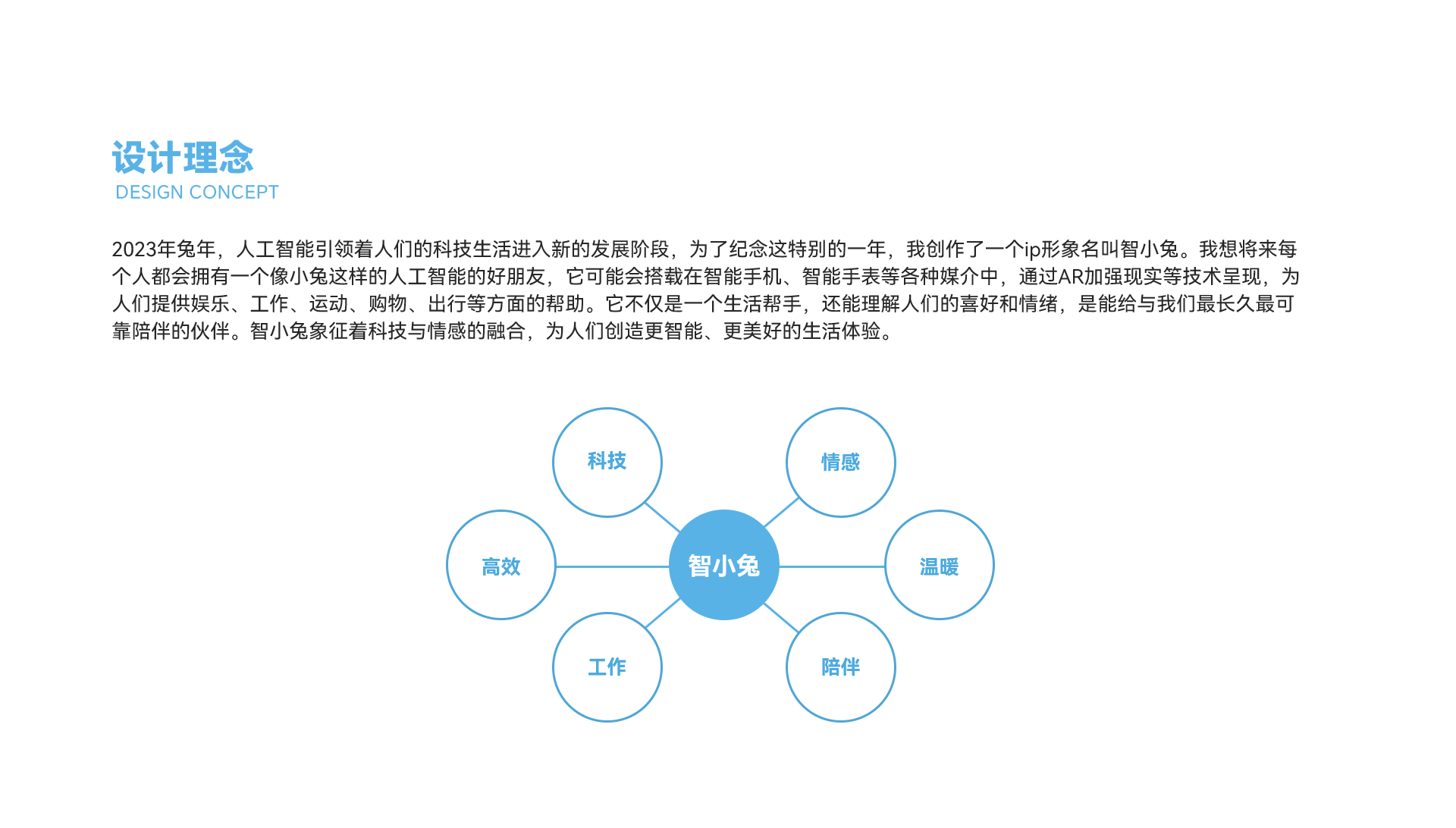 智小兔設(shè)計(jì)圖