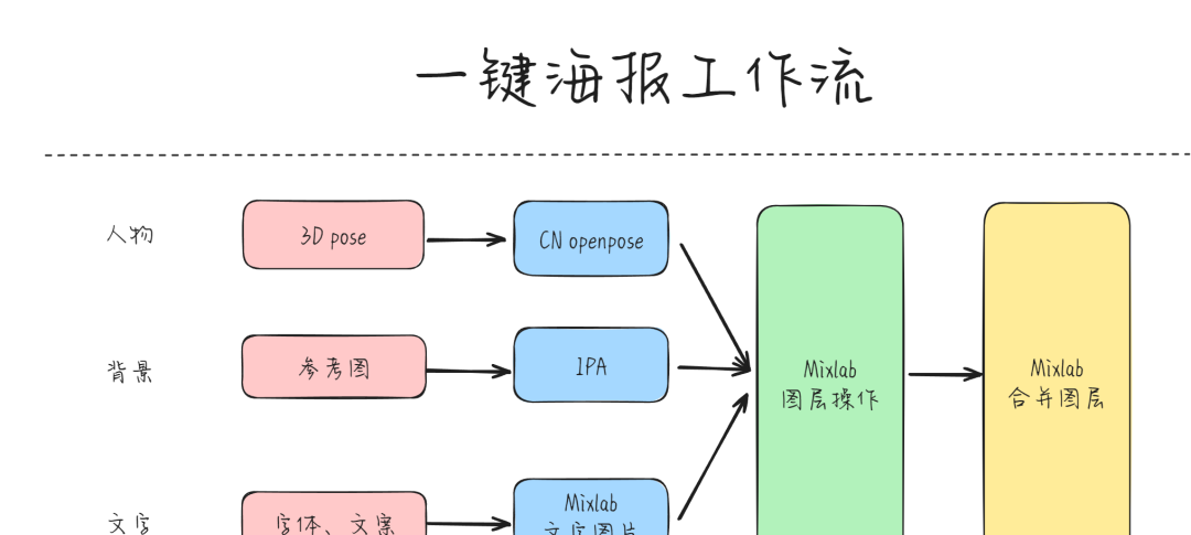 流程和节点示意图
