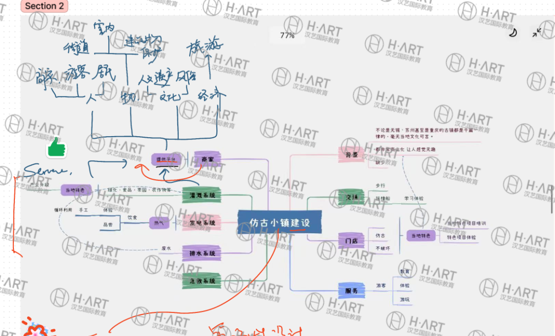 同学们的作业和老师的批注