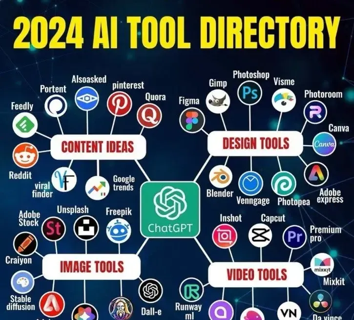 AI2024最新工具