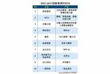探寻2023 AIGC创新案例TOP10，领略数字艺术教育的魅力