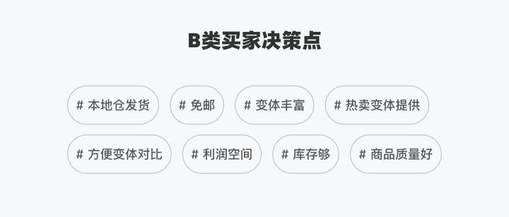 用戶研究結(jié)果