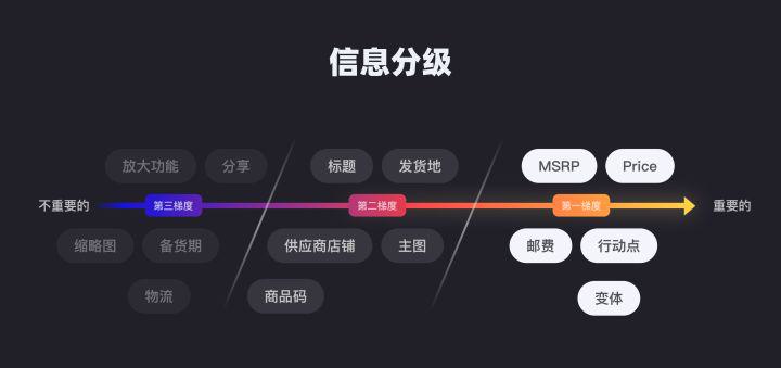 層級優(yōu)化