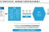 AI新工具助力廣告營銷 大變革嶄露頭角! - 火星時(shí)代