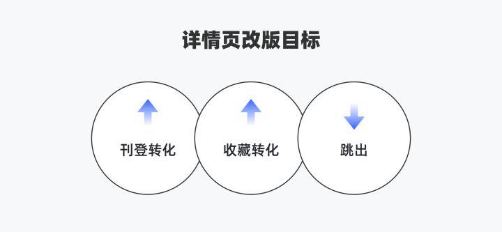 詳情頁問題