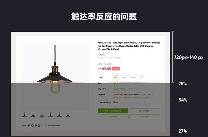 數(shù)據(jù)分析結(jié)果