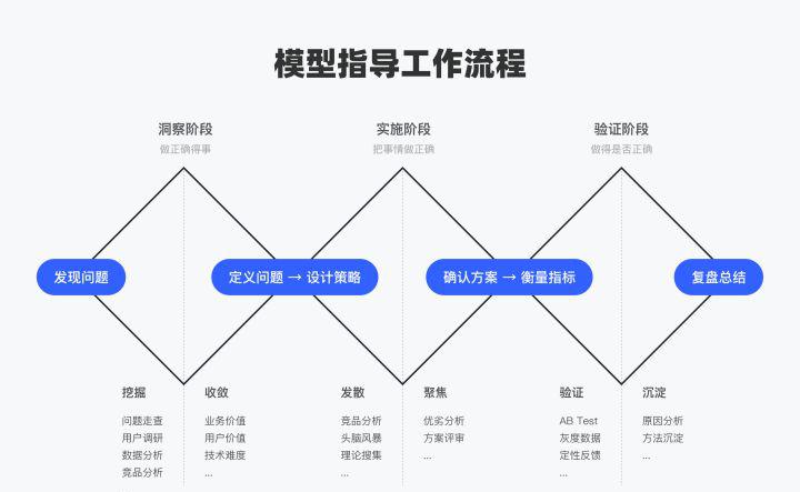 三鉆模型
