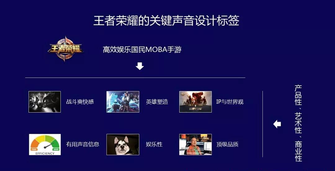 王者榮耀聲音設(shè)計(jì)