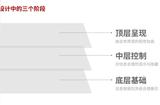 【UX體驗設計】3D游戲大廳中的視覺層級設計