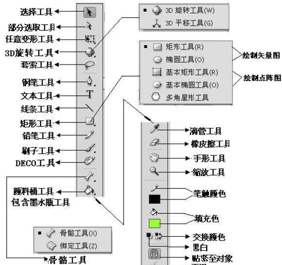 動(dòng)畫制作