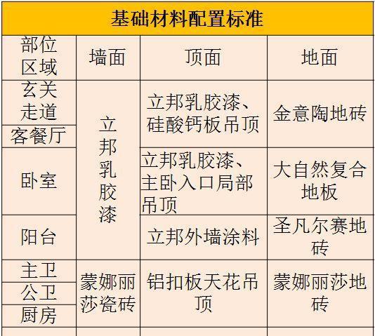 硬装基础材料