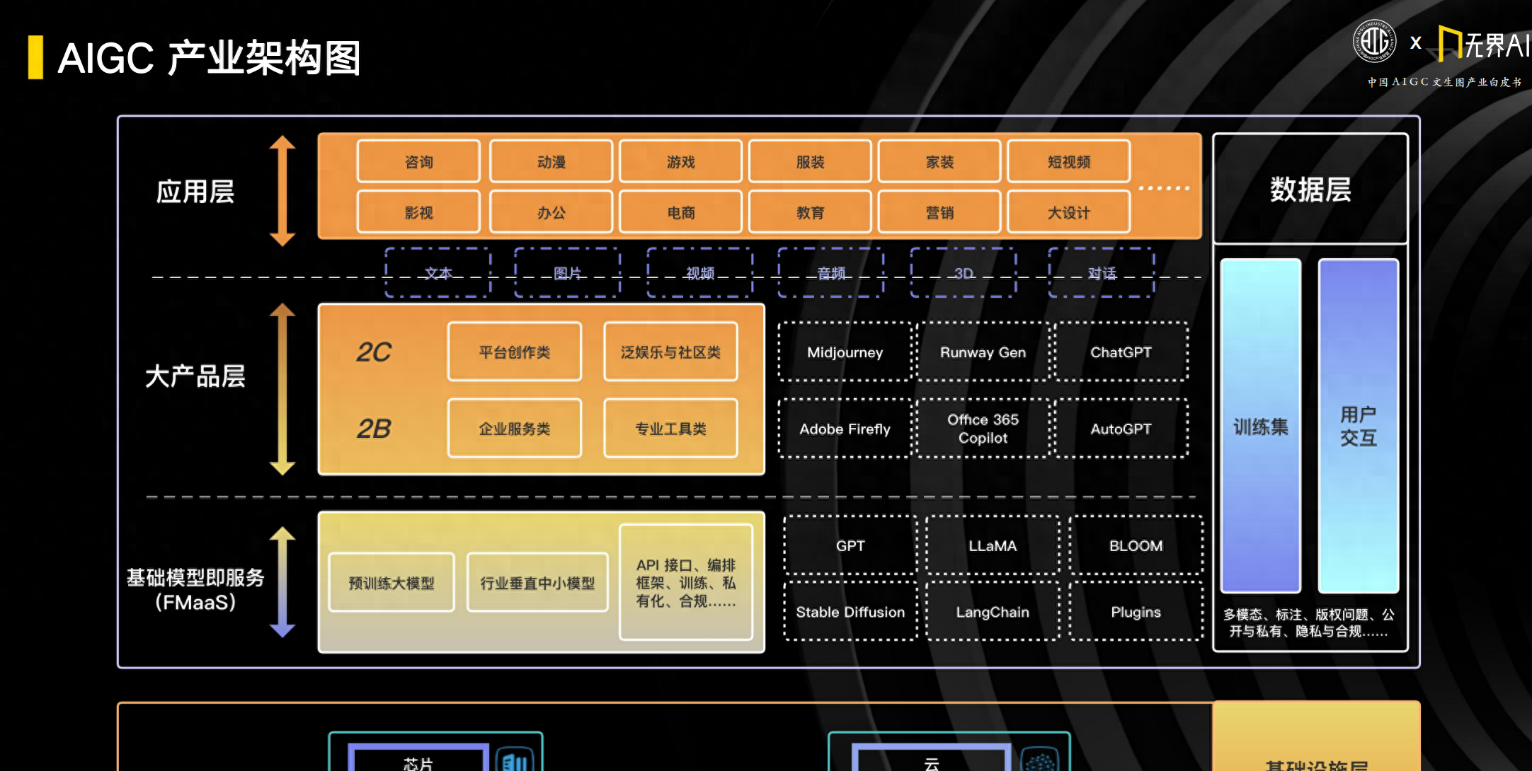 AIGC产业架构图