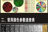 AI顏色模式、設(shè)置填色和描邊、拾色器、用面板設(shè)置顏色、吸管工具