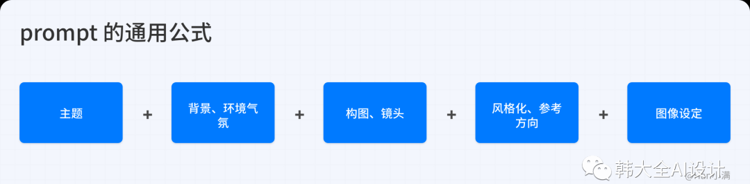 Midjourney通用公式示意图