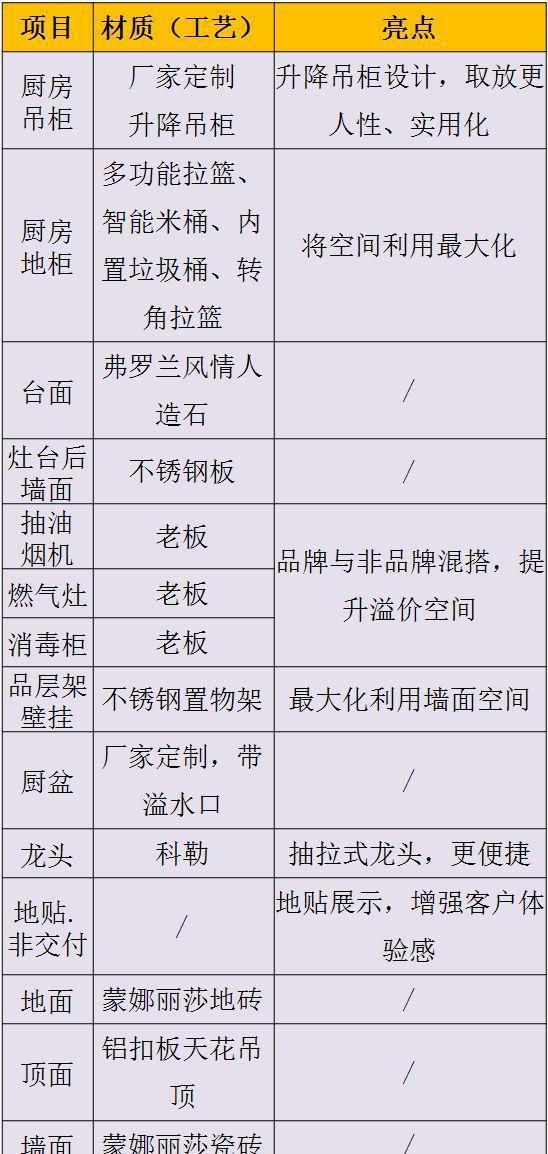 厨房精装标准