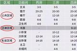 家具家電尺寸布局攻略，讓居家生活更舒適