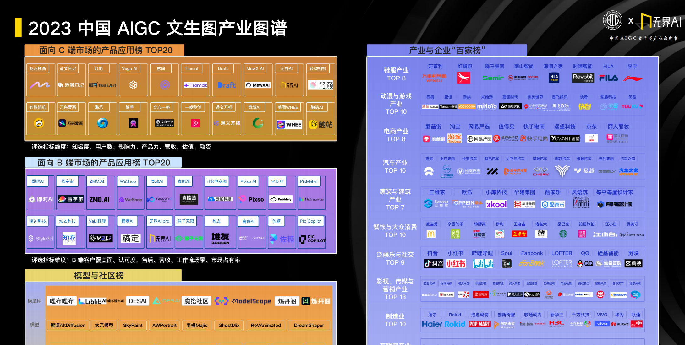 AIGC文生图产业图谱