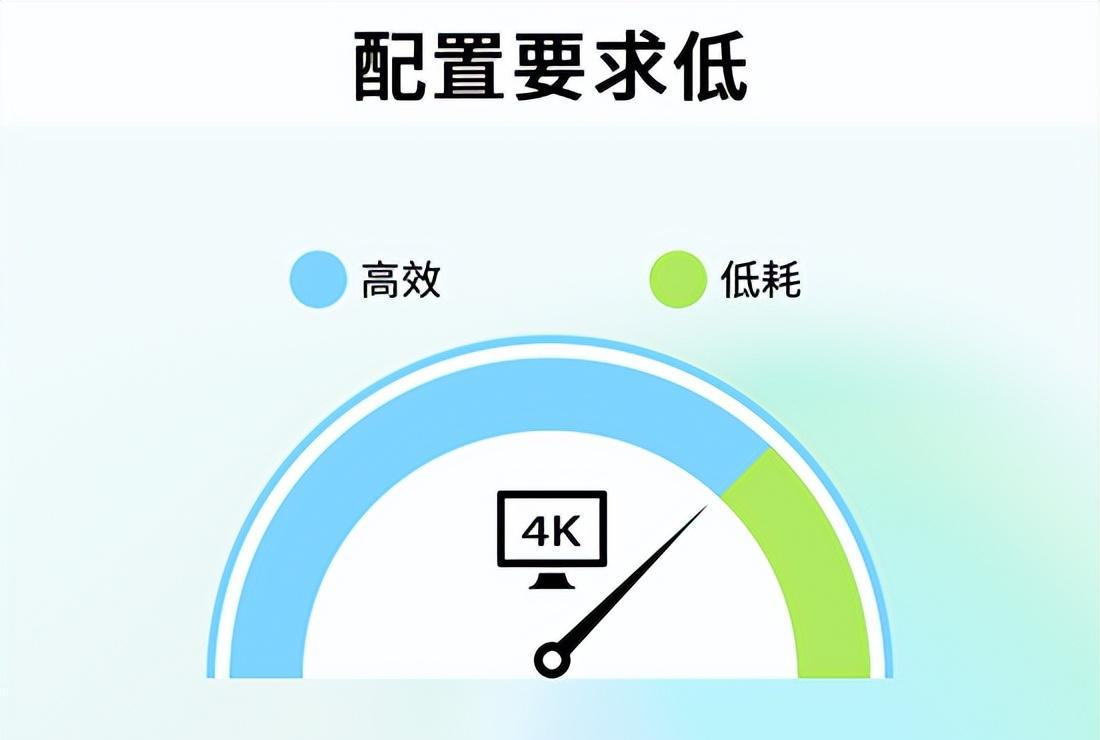 影忆配置优化