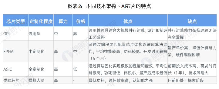 AI集群