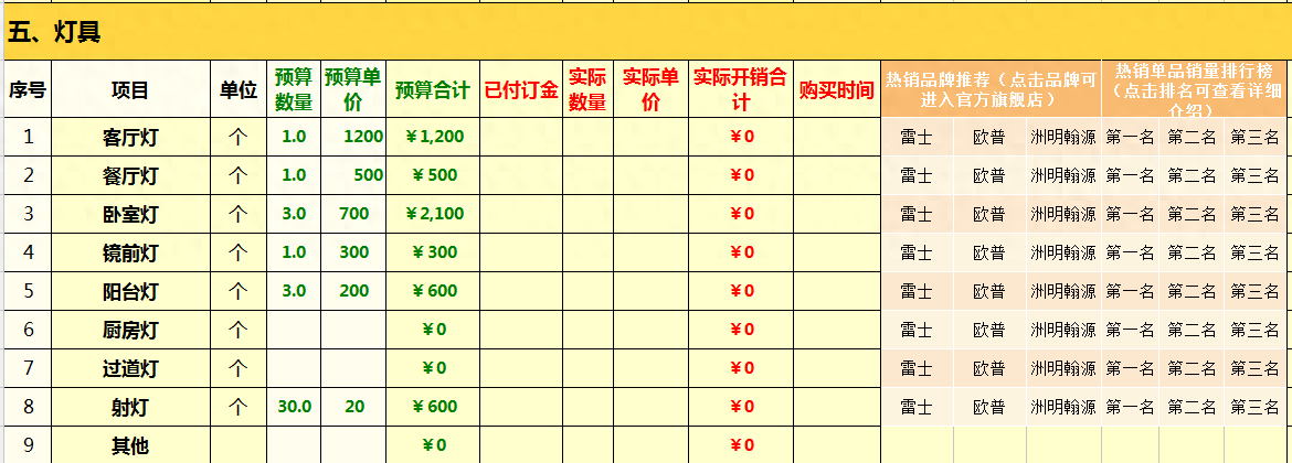 装修材购买清单