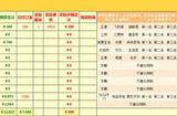 裝修省錢攻略，一定要看這個清單！