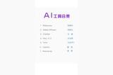 解決你工作中的難題，推薦一份超贊的AI工具合集!