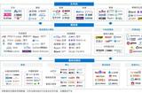 2024年AIGC行業(yè)熱點(diǎn)探討：多模態(tài)大模型正當(dāng)紅