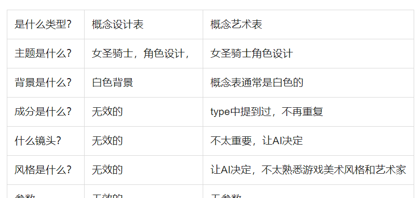 游戲藝術(shù)概念表